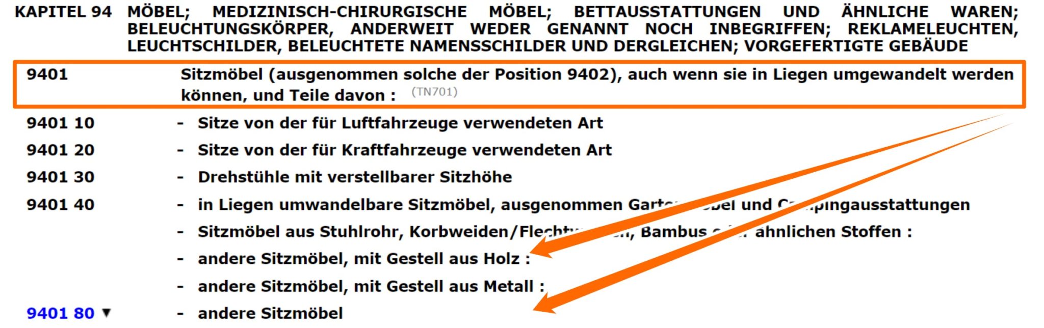 Zolltarifnummer prüfen & finden O&W